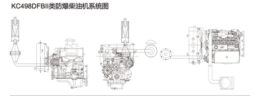 Mesin Bukti Ledakan Diesel Ringan 40KW Untuk Industri Bensin